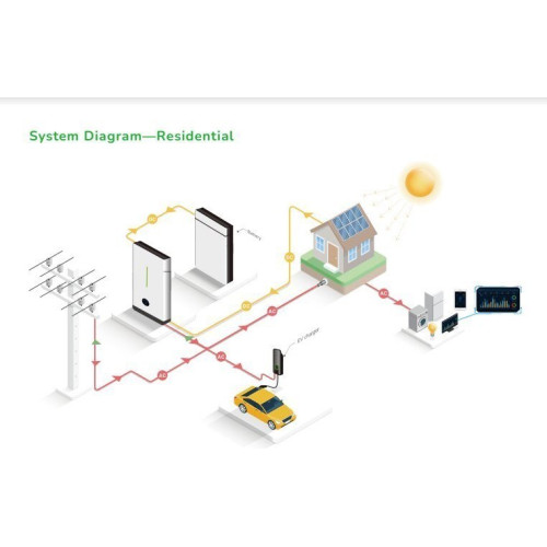 Комплект резервного автономного живлення ДБЖ/UPS Livoltek Hyper-6000 + акумулятор Livoltek BLF51 LiFePO4 51,2V/100AH, 5000 Вт, 5120 Вт/год Комплект резервного автономного живлення ДБЖ/UPS Livoltek Hyper-6000 + акумулятор Livoltek BLF51 LiFePO4 51,2V/100AH, 5000 Вт, 5120 Вт/год