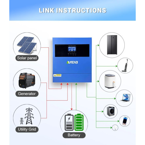 Гібридний інвертор Anenji ANJ-4000-24V, 24 В, 4000 Вт (безперебійник, UPS, ДБЖ) Гібридний інвертор Anenji ANJ-4000-24V, 24 В, 4000 Вт (безперебійник, UPS, ДБЖ)