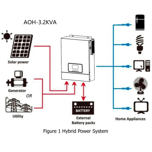 Гібридний інвертор Daxtromn AOH-3.2KVA, 24 В, 60 А, 3000 Вт (безперебійник, UPS, ДБЖ) Гібридний інвертор Daxtromn AOH-3.2KVA, 24 В, 60 А, 3000 Вт (безперебійник, UPS, ДБЖ)