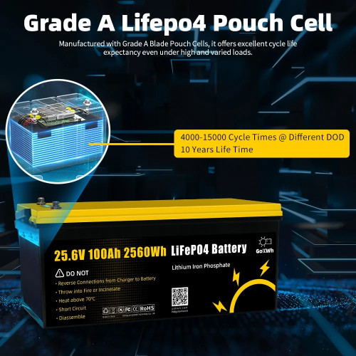 Акумулятор GoKwt LiFePO4 25,6V/100AH (2560W*h), з дисплеєм (літій-залізо-фосфатний акумулятор для ДБЖ (UPS)) Акумулятор GoKwt LiFePO4 25,6V/100AH (2560W*h), з дисплеєм (літій-залізо-фосфатний акумулятор для ДБЖ (UPS))