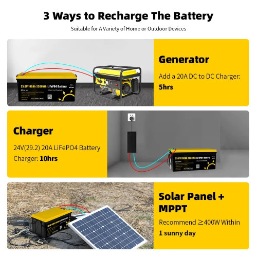 Акумулятор GoKwt LiFePO4 25,6V/100AH (2560W*h), з дисплеєм (літій-залізо-фосфатний акумулятор для ДБЖ (UPS)) Акумулятор GoKwt LiFePO4 25,6V/100AH (2560W*h), з дисплеєм (літій-залізо-фосфатний акумулятор для ДБЖ (UPS))