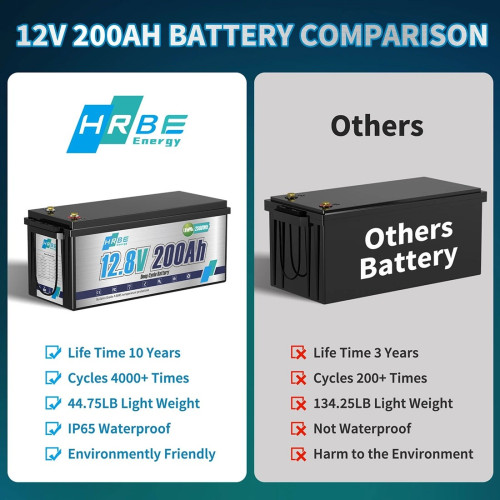 Акумулятор HRBEEnergy LiFePO4 12V/200AH (2400W*h) (літій-залізо-фосфатний акумулятор для ДБЖ (UPS)) Акумулятор HRBEEnergy LiFePO4 12V/200AH (2400W*h) (літій-залізо-фосфатний акумулятор для ДБЖ (UPS))