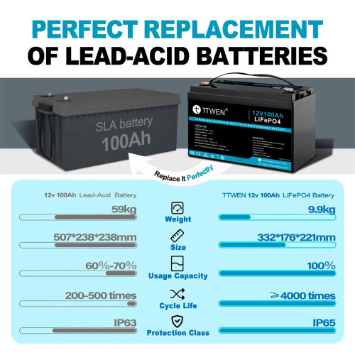 Акумулятор TTWEN LiFePO4 12V/100AH, 100A (1280W*h) (літій-залізо-фосфатний акумулятор для ДБЖ (UPS)) Акумулятор TTWEN LiFePO4 12V/100AH, 100A (1280W*h) (літій-залізо-фосфатний акумулятор для ДБЖ (UPS))