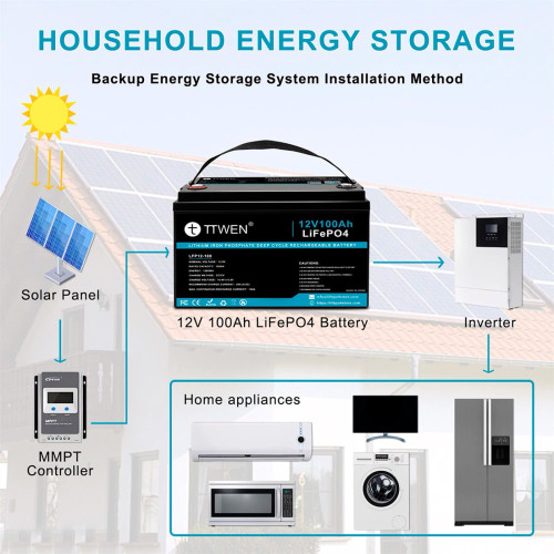 Акумулятор TTWEN LiFePO4 12V/100AH, 100A (1280W*h) (літій-залізо-фосфатний акумулятор для ДБЖ (UPS)) Акумулятор TTWEN LiFePO4 12V/100AH, 100A (1280W*h) (літій-залізо-фосфатний акумулятор для ДБЖ (UPS))