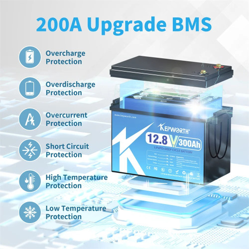 Акумулятор Kepworth LiFePO4 12V/300AH, 3840W*h (літій-залізо-фосфатний акумулятор для ДБЖ (UPS)) Акумулятор Kepworth LiFePO4 12V/300AH, 3840W*h (літій-залізо-фосфатний акумулятор для ДБЖ (UPS))