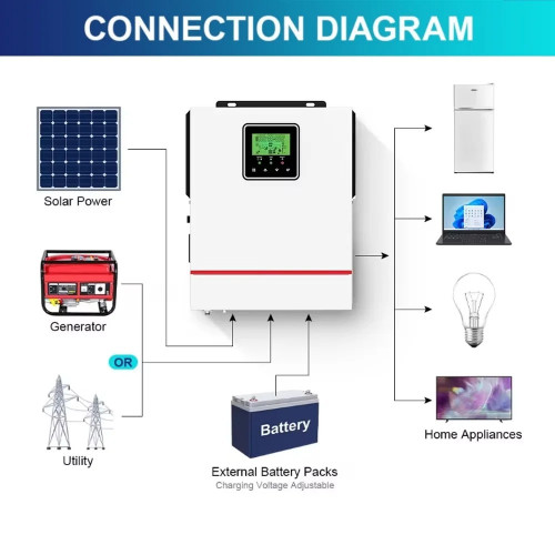 Гібридний інвертор Daxtromn AOH-1.5KW, 24 В, 40 А, 1500 Вт (безперебійник, UPS, ДБЖ) Гібридний інвертор Daxtromn AOH-1.5KW, 24 В, 40 А, 1500 Вт (безперебійник, UPS, ДБЖ)