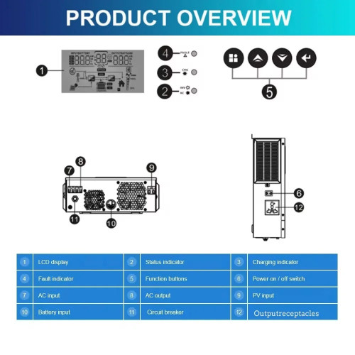 Гібридний інвертор Daxtromn AOH-1.5KW, 24 В, 40 А, 1500 Вт (безперебійник, UPS, ДБЖ) Гібридний інвертор Daxtromn AOH-1.5KW, 24 В, 40 А, 1500 Вт (безперебійник, UPS, ДБЖ)