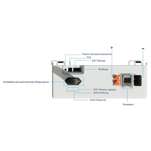 Акумулятор Deye SE-F5 Pro-C LiFePO4 51,2V/100AH, 5120W*h, (Bluetooth, CAN, RS485, Wi-Fi) Акумулятор Deye SE-F5 Pro-C LiFePO4 51,2V/100AH, 5120W*h, (Bluetooth, CAN, RS485, Wi-Fi)