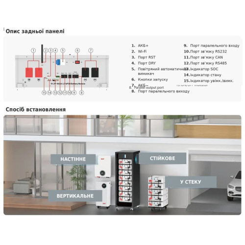 Акумулятор Must 51.2V 100AH, LP16-48100NEW, LiFePO4, 100A (5120 W*h) (W-iFi Smart BMS, літій-залізо-фосфатний акумулятор для ДБЖ (UPS)) Акумулятор Must 51.2V 100AH, LP16-48100NEW, LiFePO4, 100A (5120 W*h) (W-iFi Smart BMS, літій-залізо-фосфатний акумулятор для ДБЖ (UPS))